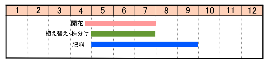 栽培カレンダー