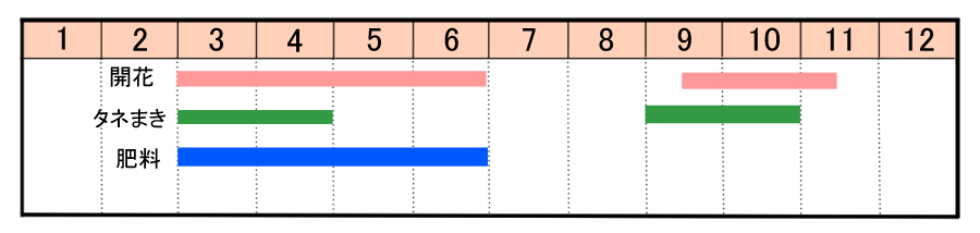 栽培カレンダー
