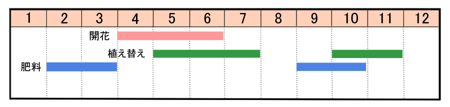 栽培カレンダー