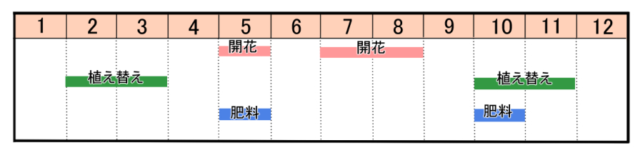 栽培カレンダー