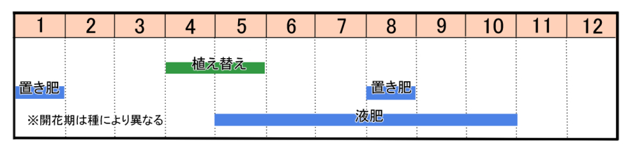 栽培カレンダー