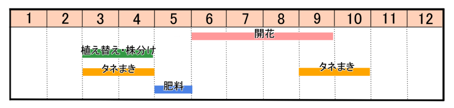 栽培カレンダー