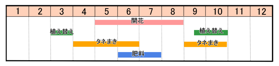 栽培カレンダー