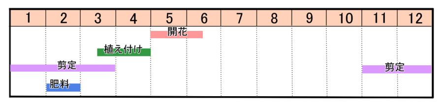 栽培カレンダー