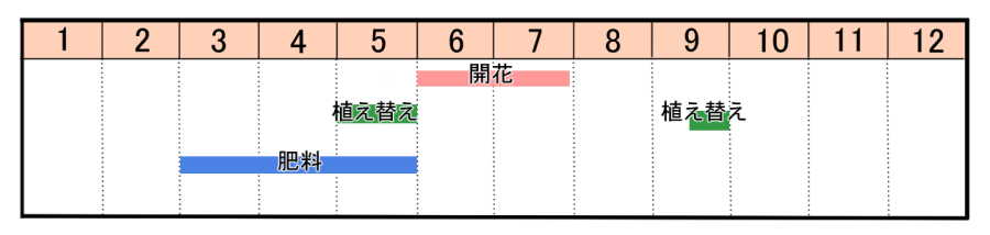 栽培カレンダー