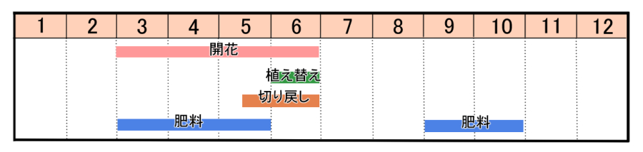 栽培カレンダー