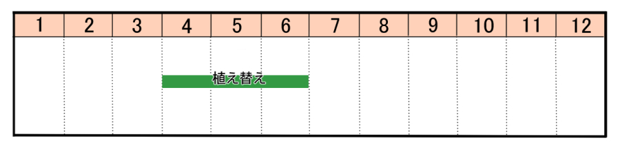 栽培カレンダー