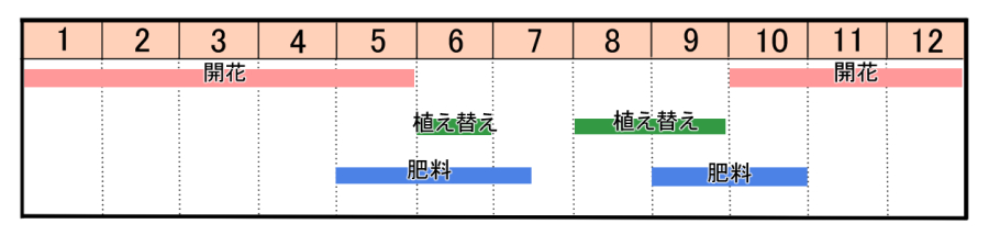 栽培カレンダー