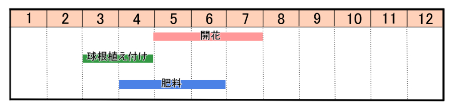 栽培カレンダー