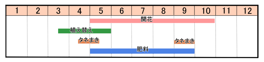 栽培カレンダー