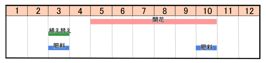 栽培カレンダー