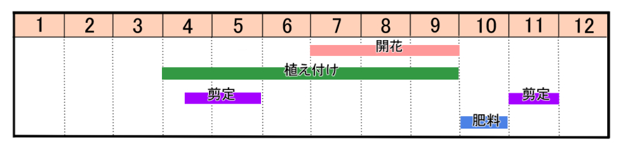 栽培カレンダー