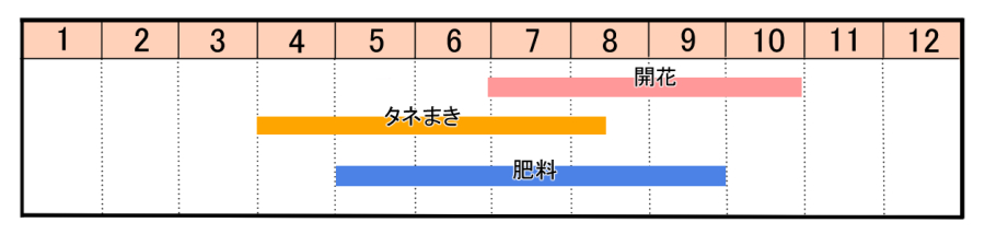 栽培カレンダー