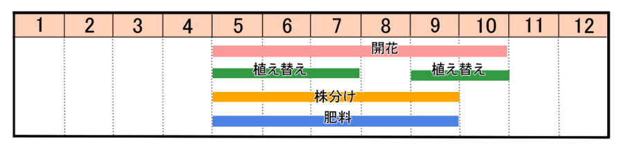 栽培カレンダー