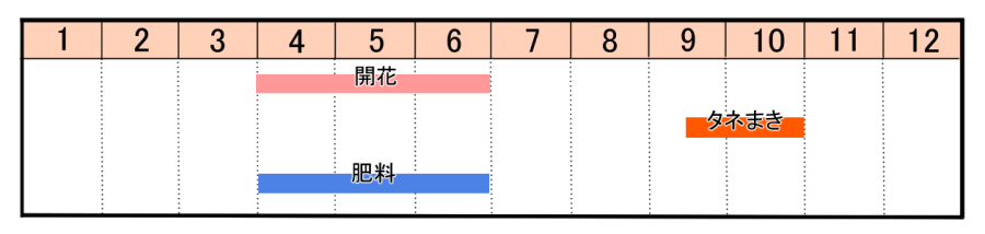 栽培カレンダー