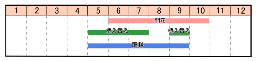 栽培カレンダー