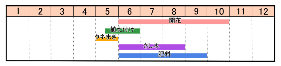 栽培カレンダー