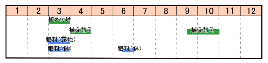 栽培カレンダー