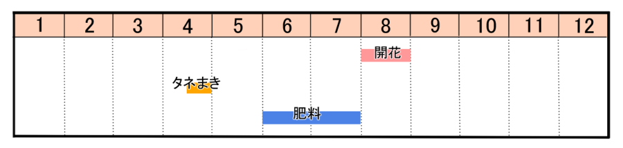 栽培カレンダー