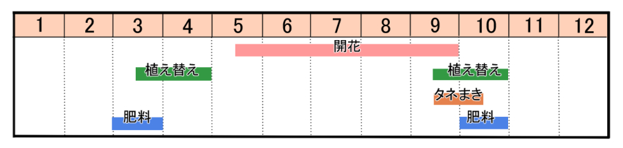 栽培カレンダー