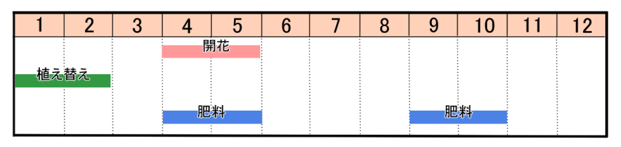 栽培カレンダー