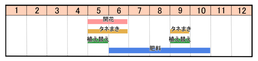 栽培カレンダー