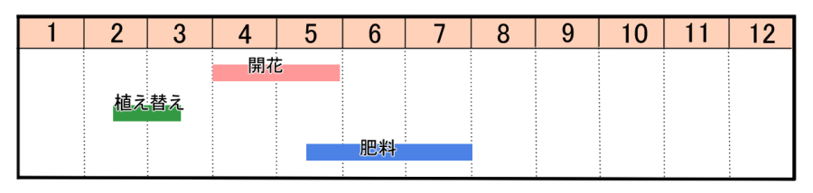 栽培カレンダー