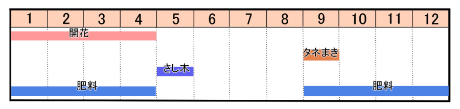 栽培カレンダー