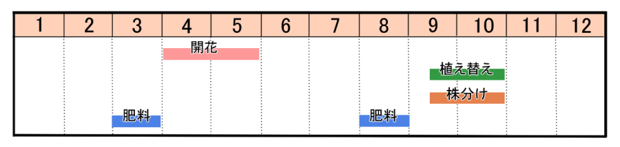 栽培カレンダー