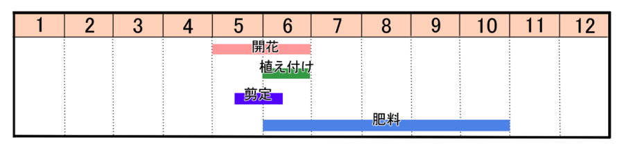 栽培カレンダー