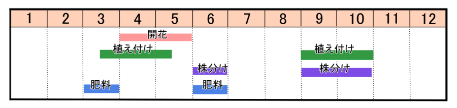 栽培カレンダー