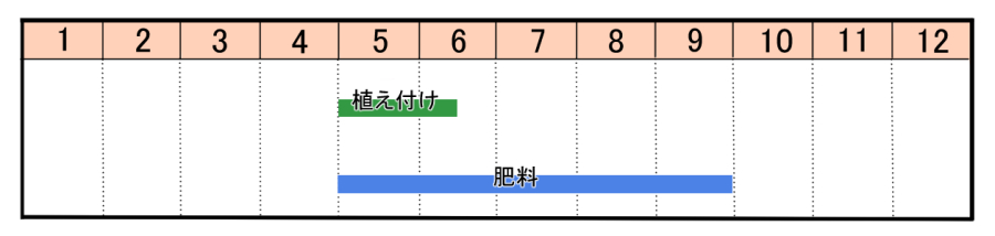 シンゴニウムの育て方 ヤサシイエンゲイ