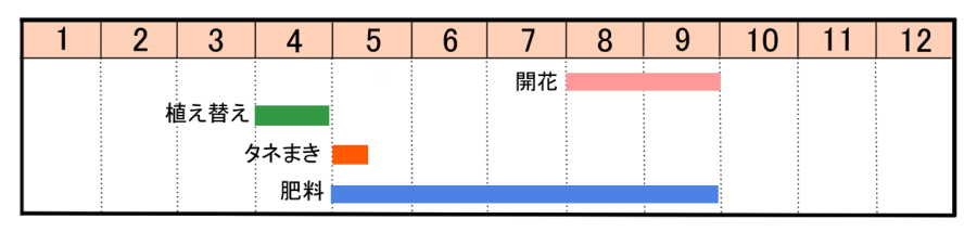 栽培カレンダー