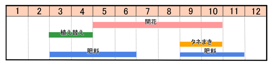 栽培カレンダー