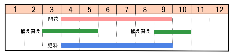 栽培カレンダー