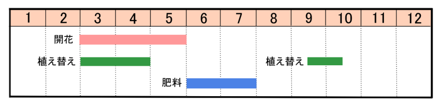 栽培カレンダー