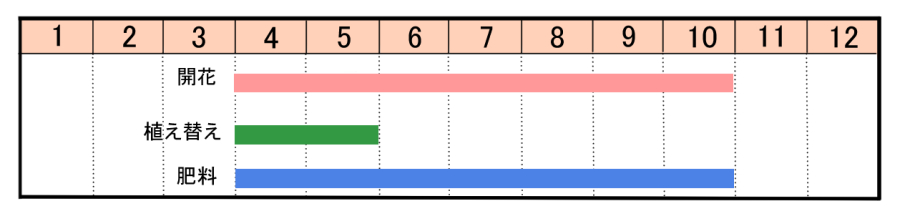 栽培カレンダー