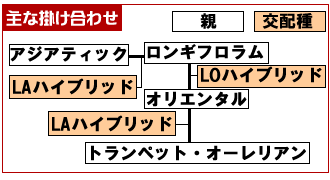 主な交配種