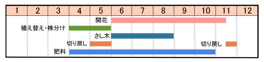 栽培カレンダー