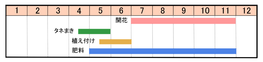 栽培カレンダー