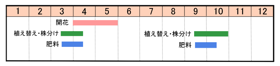 栽培カレンダー