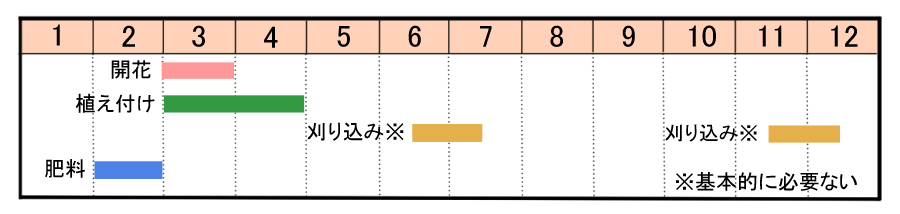 栽培カレンダー