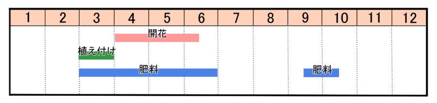 栽培カレンダー