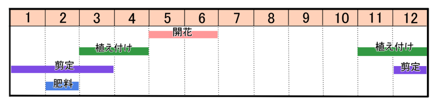 栽培カレンダー