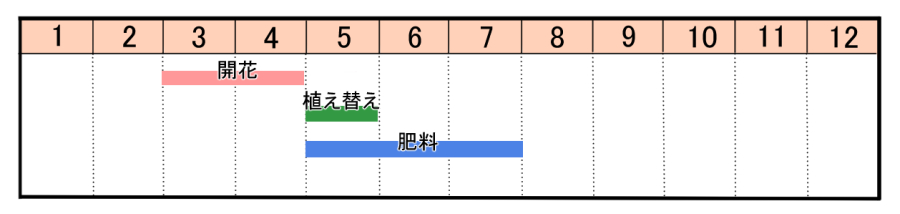 栽培カレンダー