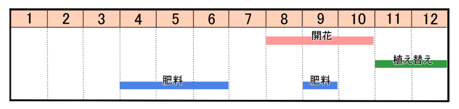 栽培カレンダー