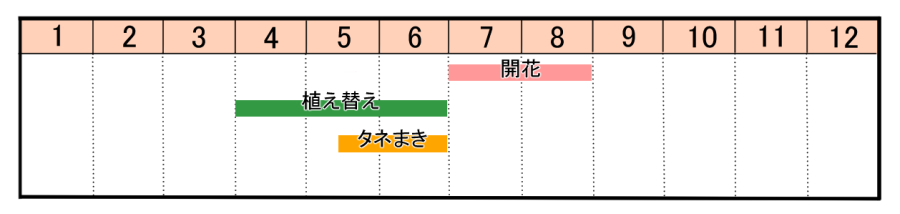 栽培カレンダー