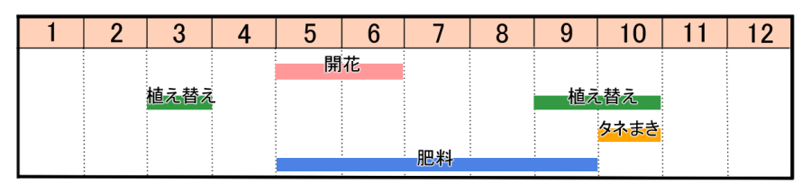 栽培カレンダー