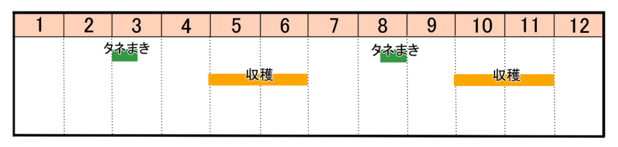 栽培カレンダー