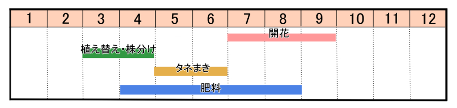 栽培カレンダー